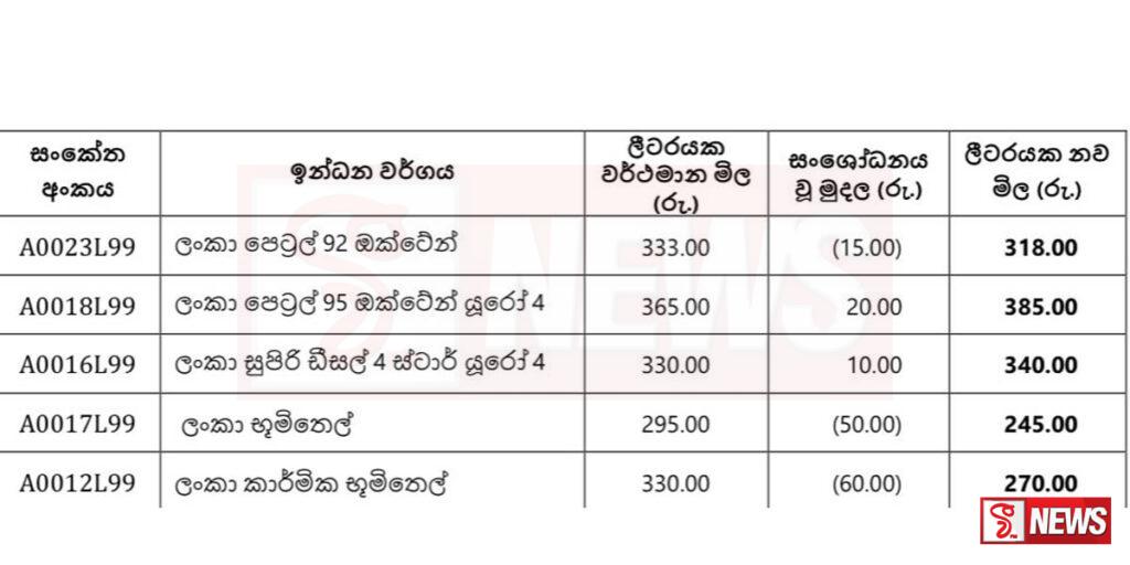 ඉන්ධන මිල ඊයේ මධ්යම රාත්රියේ සිට සංශෝධනය කෙරේ