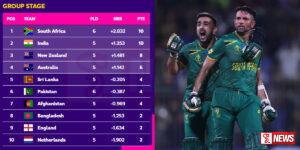 පාකිස්ථානය පැරදූ දකුණු අප්රිකාව ප්රසාද ලකුණු සටහනේ පෙරමුණට