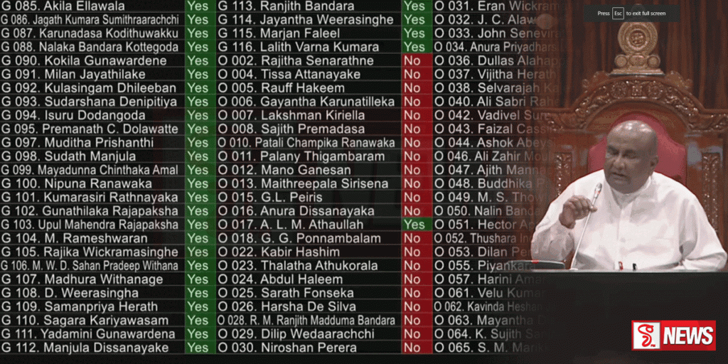 2024 අයවැය දෙවනවර කියවීම වැඩි ඡන්දයෙන් සම්මතයි – Video