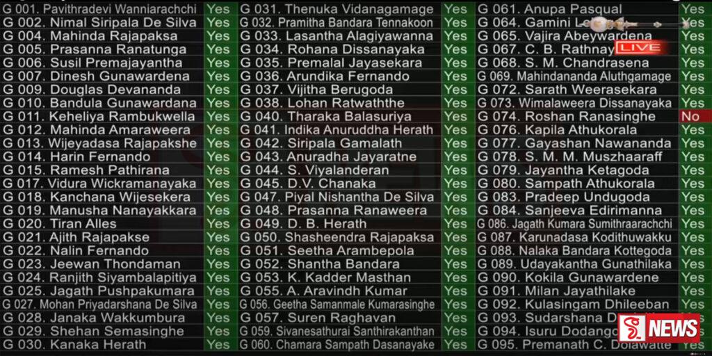 වැට් බදු සංශෝධන පනත වැඩි ඡන්දයෙන් සම්මත වෙයි