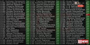 වැට් බදු සංශෝධන පනත වැඩි ඡන්දයෙන් සම්මත වෙයි