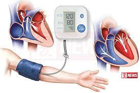 අධි රුධිර පීඩනයෙන් පෙළෙන රෝගීන්ගේ සංඛ්යාව ඉහළට