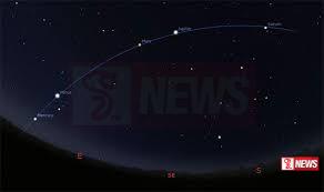 ග්රහලෝක 5 ක් පියවි ඇසින් දැකබලා ගැනීමේ අවස්ථාවක්