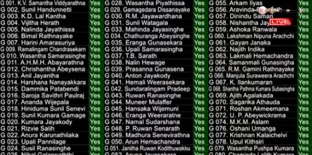 අයවැය දෙවනවර කියවීම වැඩි ඡන්දයෙන් සම්මතයි